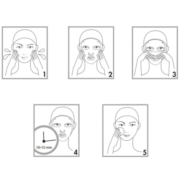 Kasvojen hoitonaamion käyttöohje: Pese kasvot (kuva 1), levitä naamio (kuva 2), aseta maski (kuva 3), odota 10-15 min (kuva 4), poista ja kosteuta (kuva 5).